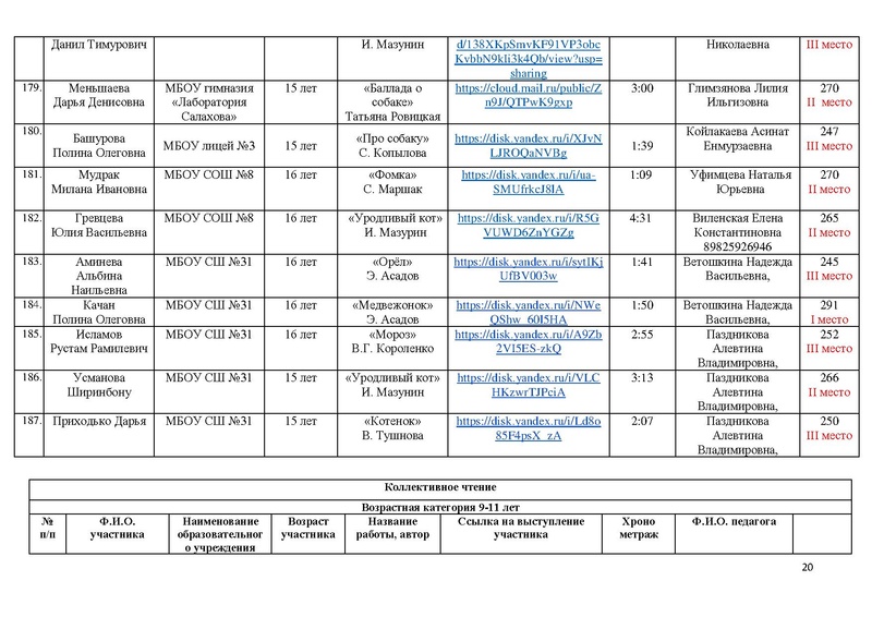 Файл:Итоги конкурса чтецов о животных 2023.pdf