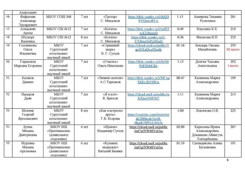 Файл:Итоги конкурса чтецов о животных 2023.pdf