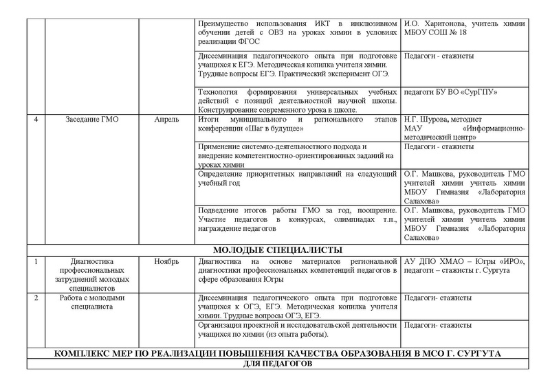 Файл:План ГМО химия 2019-20 уч.год .pdf