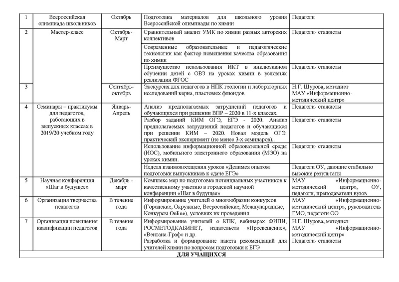 Файл:План ГМО химия 2019-20 уч.год .pdf