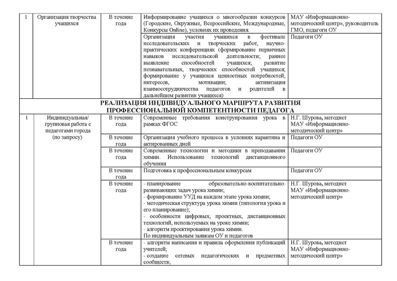 Файл:План ГМО химия 2019-20 уч.год .pdf