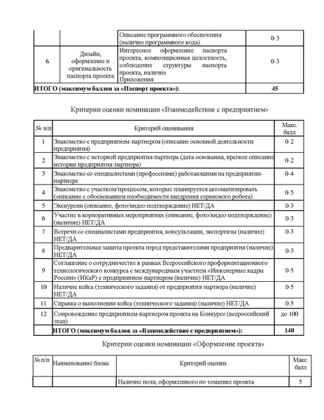 Файл:Приказ Икаренок мун этап 25-26 .pdf
