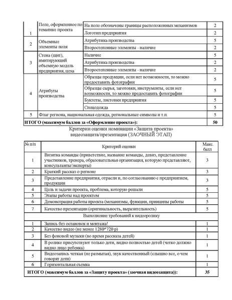 Файл:Приказ Икаренок мун этап 25-26 .pdf