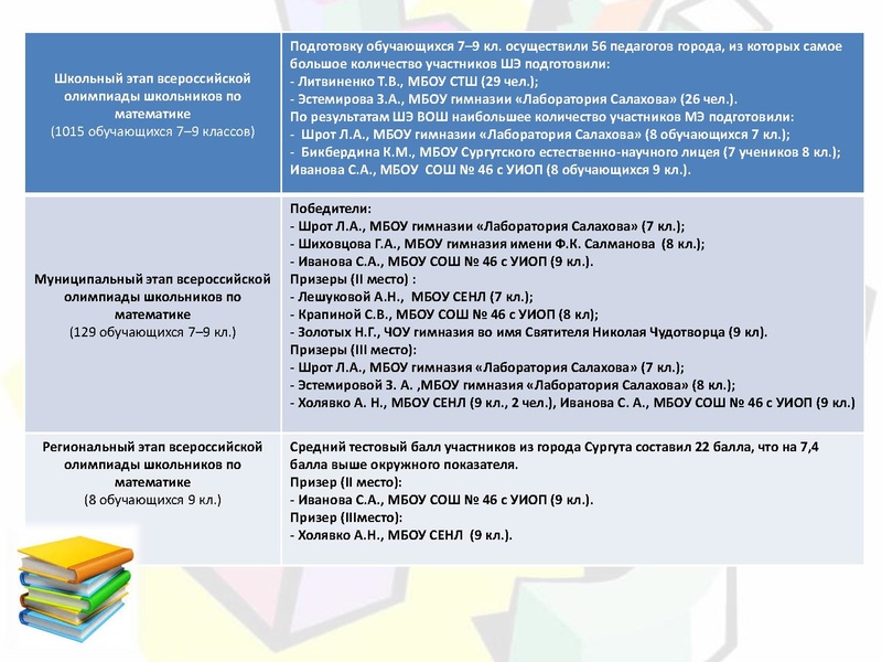 Файл:Раимбакиева Л.Х. 17.05.2019.pdf