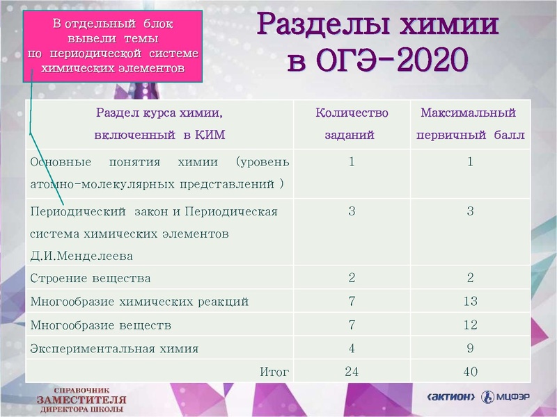 Файл:Химия ОГЭ-2020.pdf