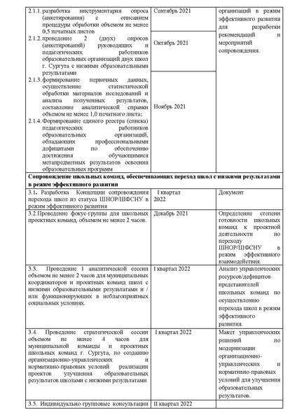 Файл:ШНОР дорожная карта на 2 школы Сургута.pdf