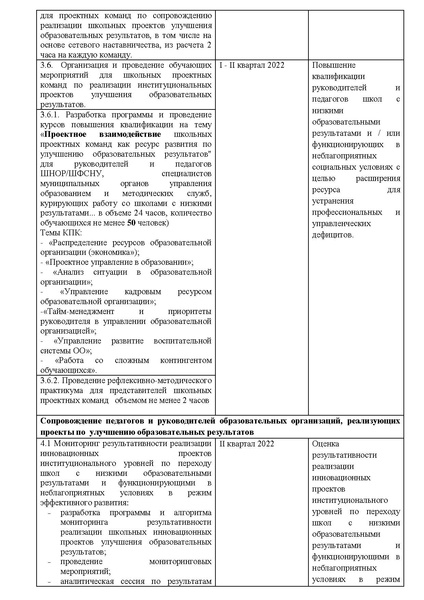 Файл:ШНОР дорожная карта на 2 школы Сургута.pdf