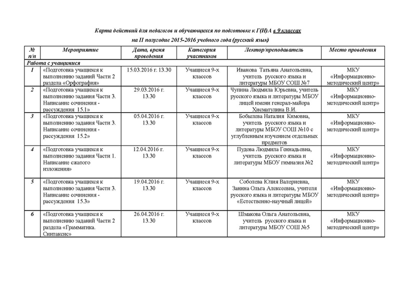 Файл:Карта действий русский язык 2 полугодие ОГЭ.pdf