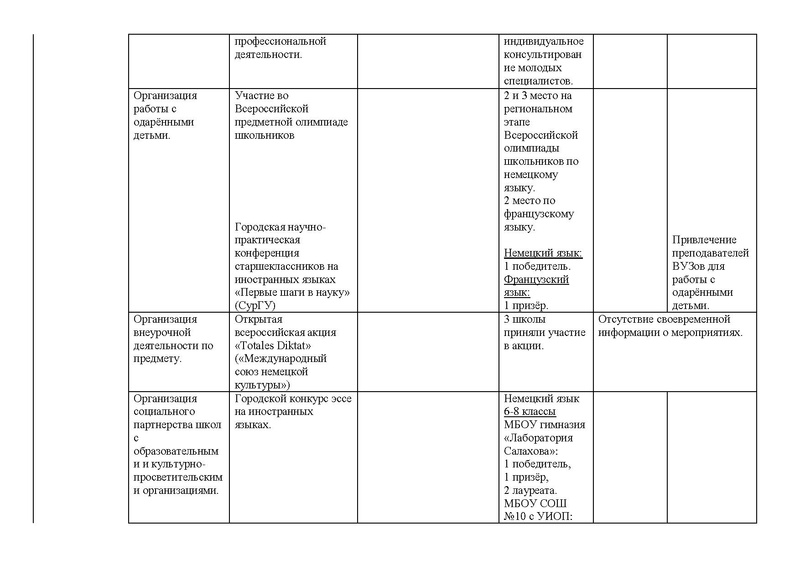 Файл:Отчет ГМО ИЯ 2 2015-2016.pdf