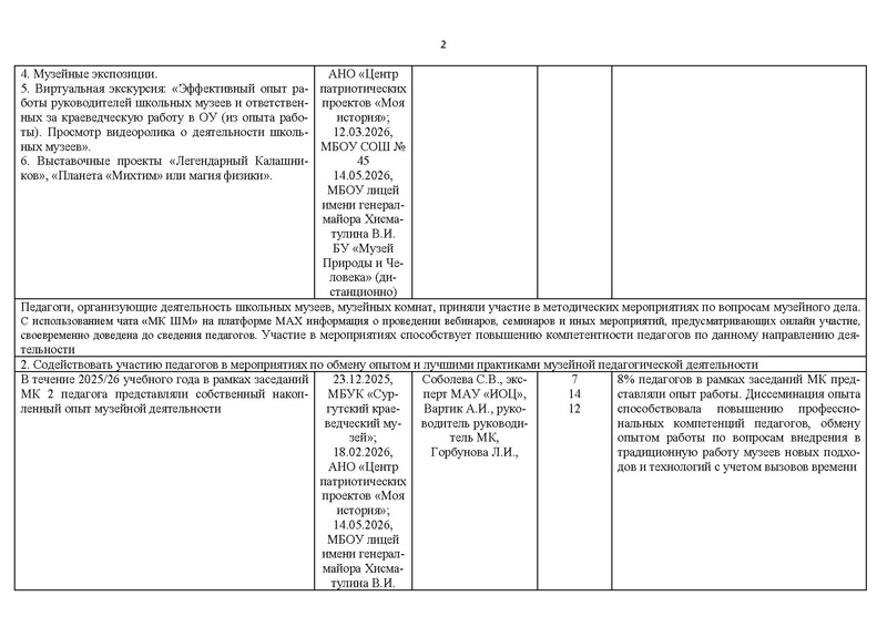 Файл:Отчет МК ШМ 2026.pdf