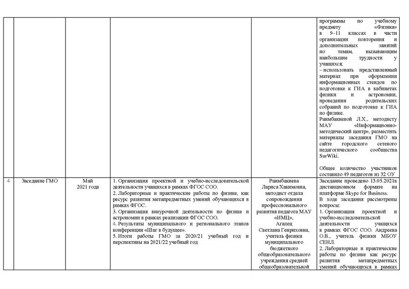 Файл:Отчет о деятельности ГМО физиков 2020-21 уч..г.pdf