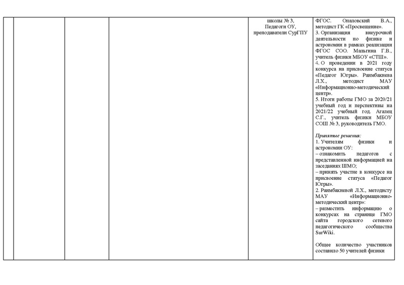 Файл:Отчет о деятельности ГМО физиков 2020-21 уч..г.pdf