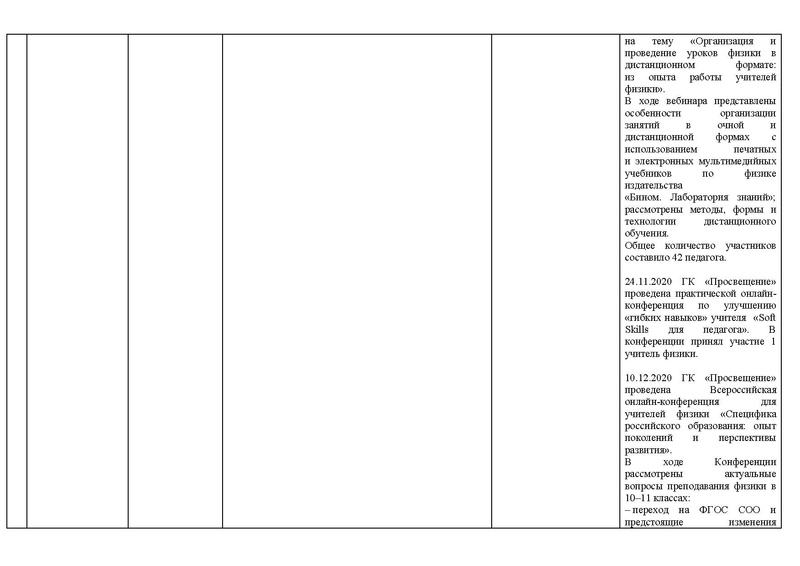 Файл:Отчет о деятельности ГМО физиков 2020-21 уч..г.pdf