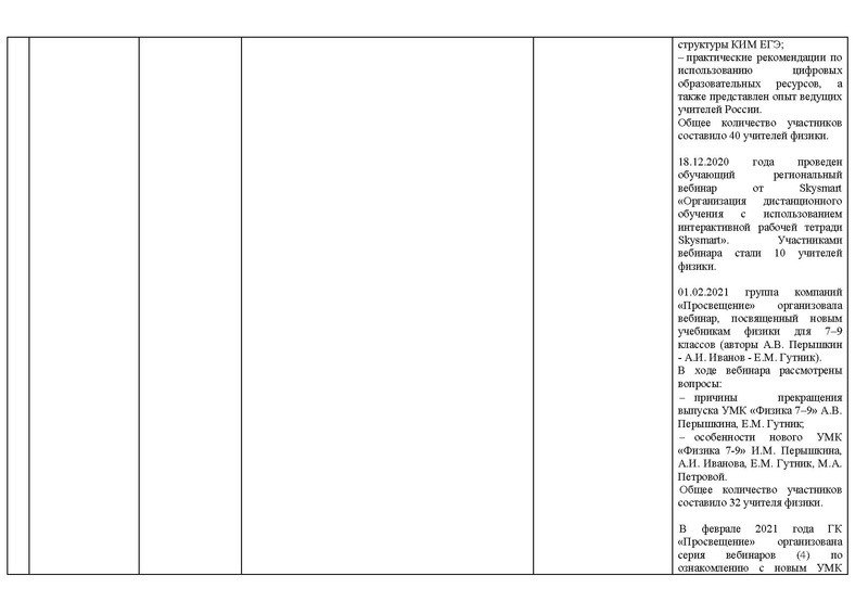 Файл:Отчет о деятельности ГМО физиков 2020-21 уч..г.pdf