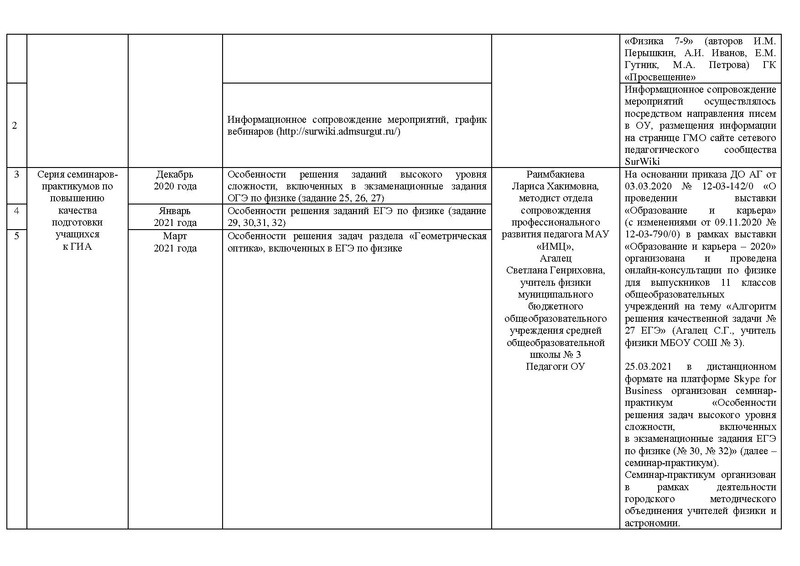 Файл:Отчет о деятельности ГМО физиков 2020-21 уч..г.pdf