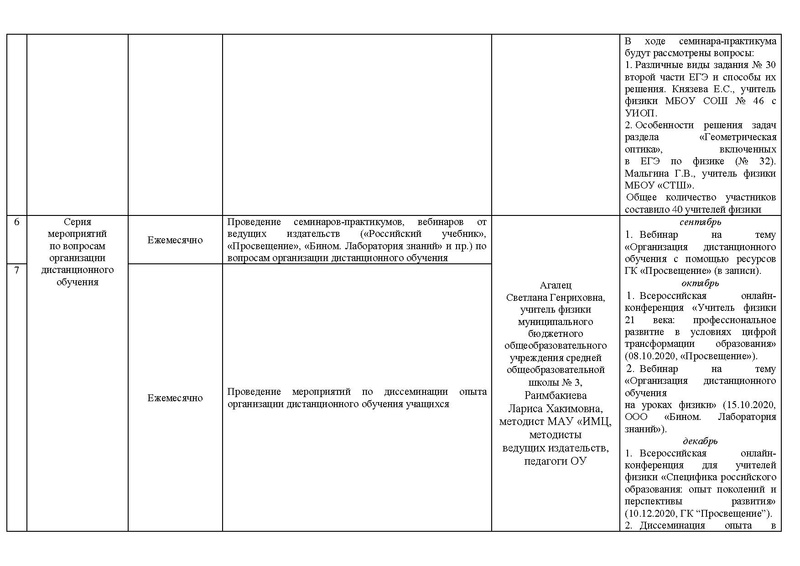Файл:Отчет о деятельности ГМО физиков 2020-21 уч..г.pdf