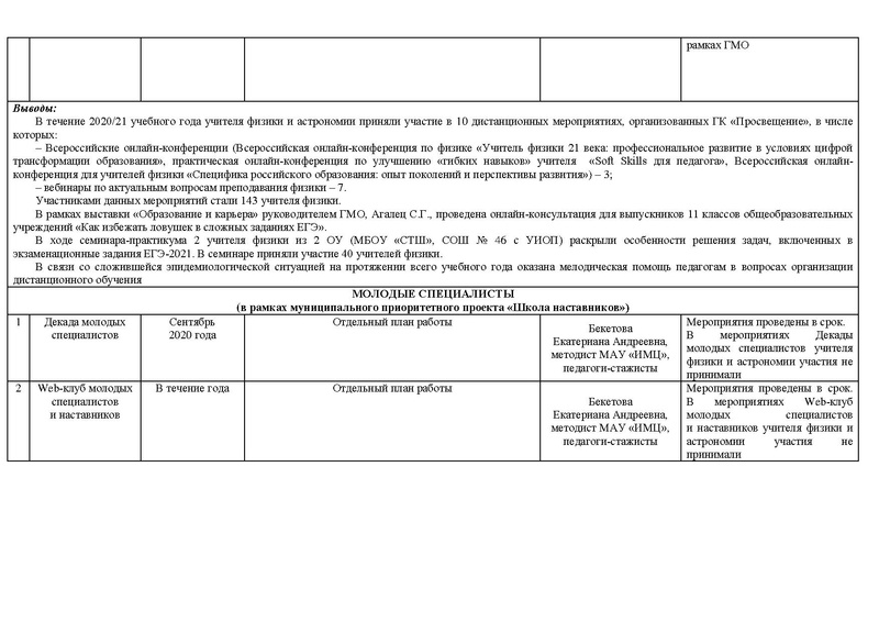 Файл:Отчет о деятельности ГМО физиков 2020-21 уч..г.pdf