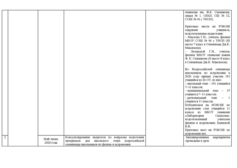 Файл:Отчет о деятельности ГМО физиков 2020-21 уч..г.pdf