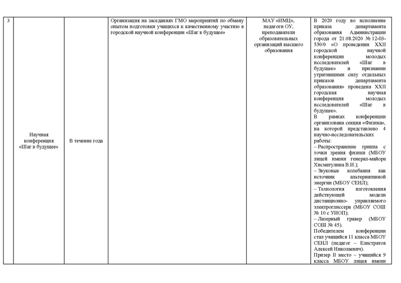 Файл:Отчет о деятельности ГМО физиков 2020-21 уч..г.pdf