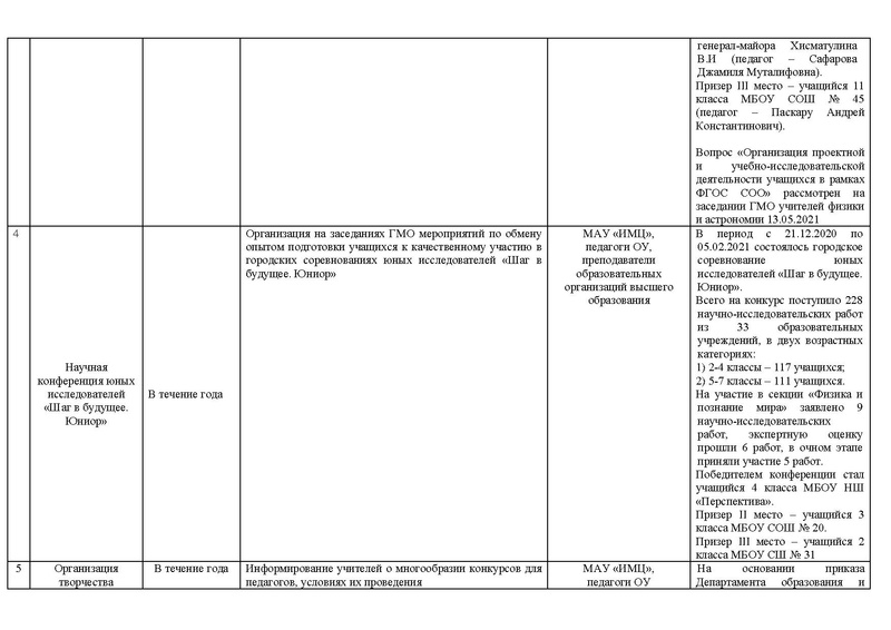 Файл:Отчет о деятельности ГМО физиков 2020-21 уч..г.pdf