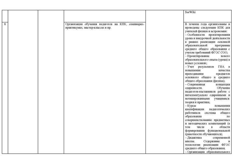Файл:Отчет о деятельности ГМО физиков 2020-21 уч..г.pdf