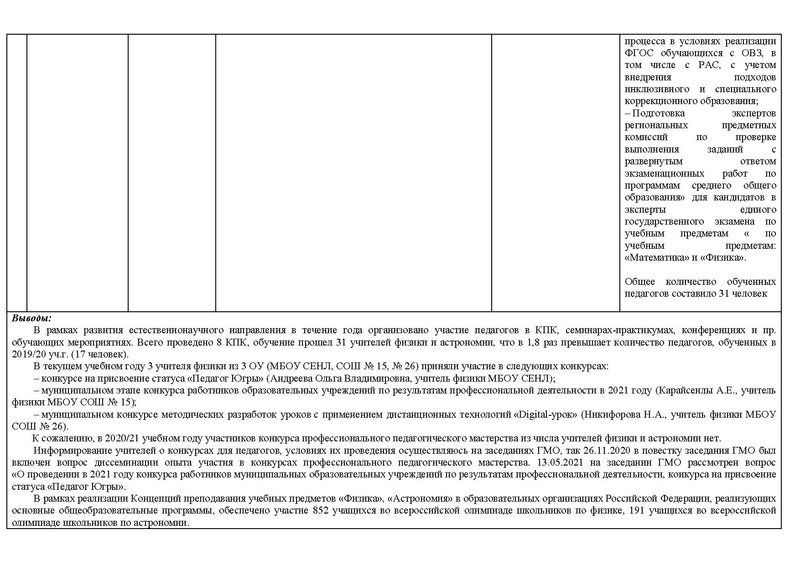 Файл:Отчет о деятельности ГМО физиков 2020-21 уч..г.pdf