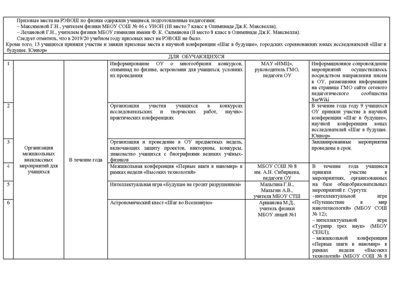 Файл:Отчет о деятельности ГМО физиков 2020-21 уч..г.pdf