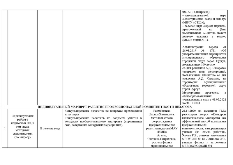 Файл:Отчет о деятельности ГМО физиков 2020-21 уч..г.pdf