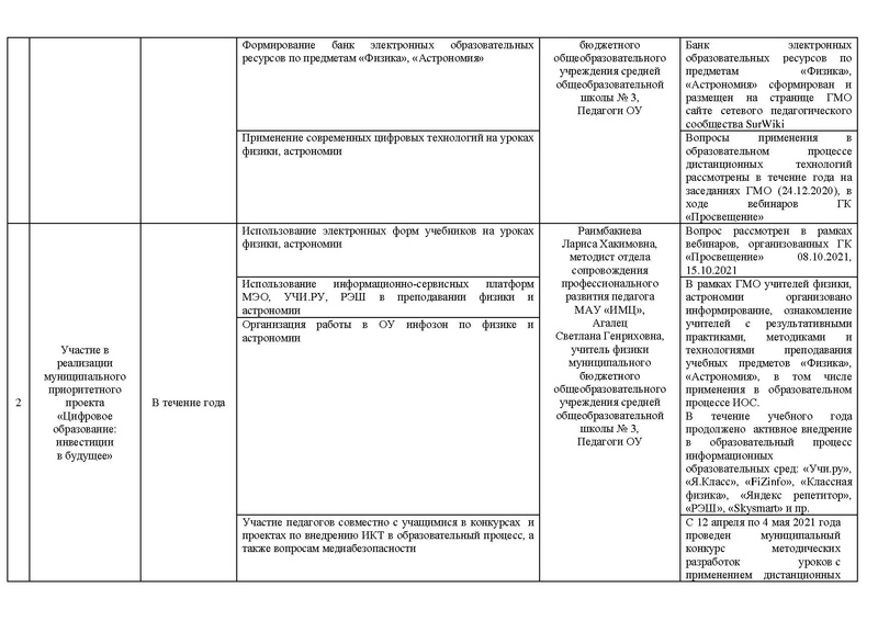 Файл:Отчет о деятельности ГМО физиков 2020-21 уч..г.pdf
