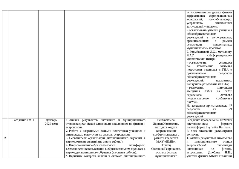 Файл:Отчет о деятельности ГМО физиков 2020-21 уч..г.pdf