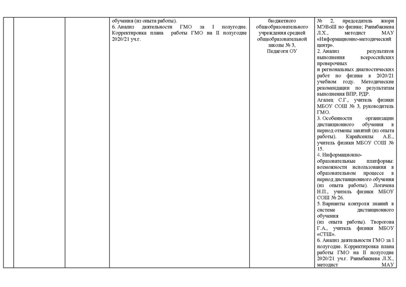 Файл:Отчет о деятельности ГМО физиков 2020-21 уч..г.pdf
