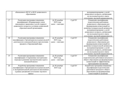 Файл:Приказ ДОиН ХМАО О повышении качества МО и ЕНО.pdf