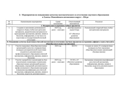 Файл:Приказ ДОиН ХМАО О повышении качества МО и ЕНО.pdf