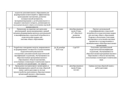 Файл:Приказ ДОиН ХМАО О повышении качества МО и ЕНО.pdf
