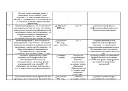 Файл:Приказ ДОиН ХМАО О повышении качества МО и ЕНО.pdf