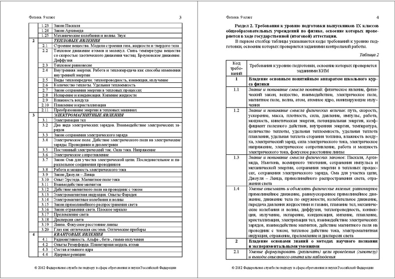 Файл:ФИ-9 КОДИФ 2012.pdf