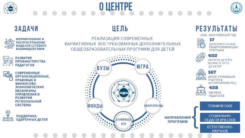 Файл:3. Титаренко Е.С..pdf