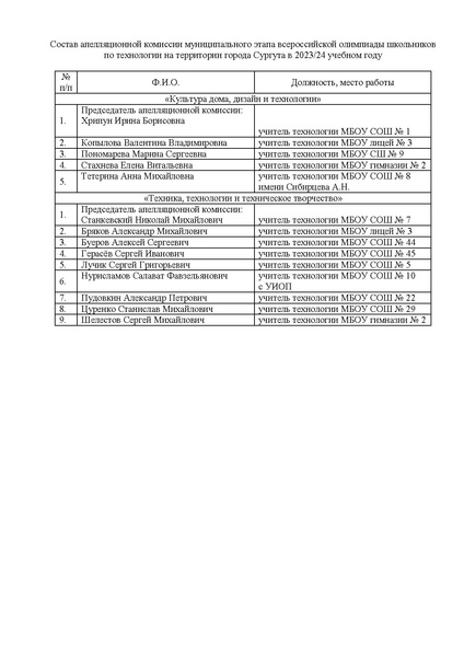 Файл:EDS ИОЦ О проведении МЭВОШ по технологии.docx.pdf