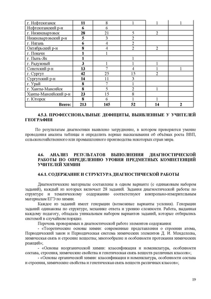 Файл:Анализ от ЯКласса по затруднениям ХИМИЯ и БИОЛОГИ.pdf