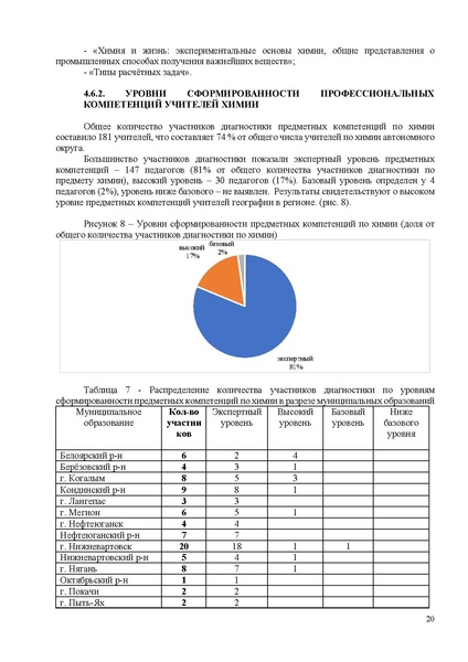 Файл:Анализ от ЯКласса по затруднениям ХИМИЯ и БИОЛОГИ.pdf