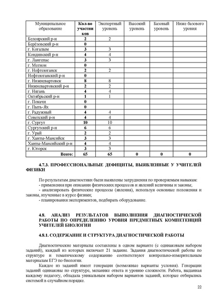 Файл:Анализ от ЯКласса по затруднениям ХИМИЯ и БИОЛОГИ.pdf