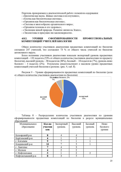 Файл:Анализ от ЯКласса по затруднениям ХИМИЯ и БИОЛОГИ.pdf
