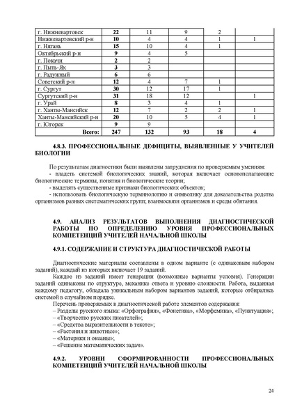 Файл:Анализ от ЯКласса по затруднениям ХИМИЯ и БИОЛОГИ.pdf