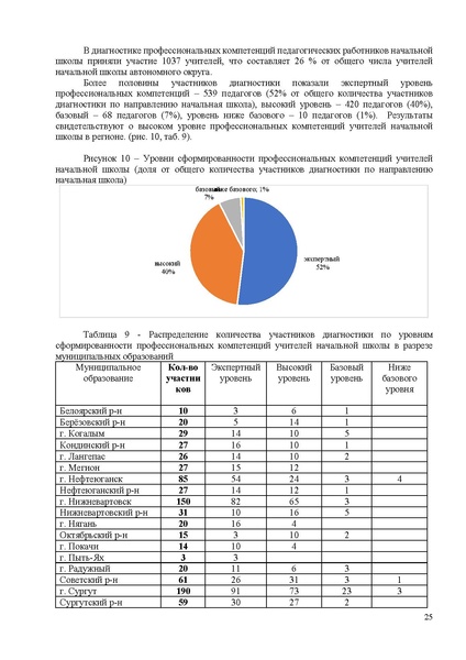 Файл:Анализ от ЯКласса по затруднениям ХИМИЯ и БИОЛОГИ.pdf