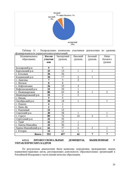 Файл:Анализ от ЯКласса по затруднениям ХИМИЯ и БИОЛОГИ.pdf