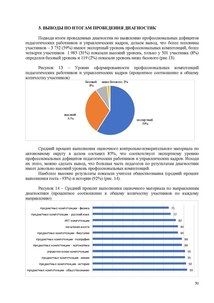 Файл:Анализ от ЯКласса по затруднениям ХИМИЯ и БИОЛОГИ.pdf