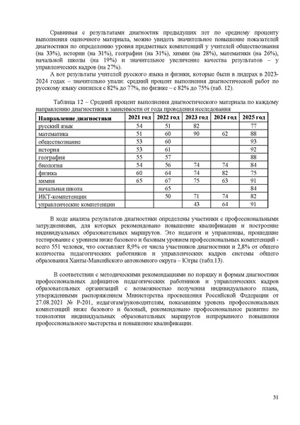 Файл:Анализ от ЯКласса по затруднениям ХИМИЯ и БИОЛОГИ.pdf