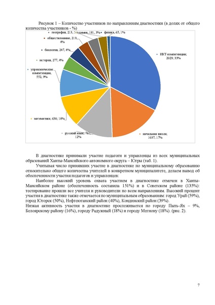 Файл:Анализ от ЯКласса по затруднениям ХИМИЯ и БИОЛОГИ.pdf