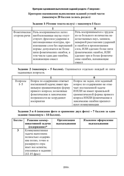 Файл:Критерии оценивания Говорение.pdf
