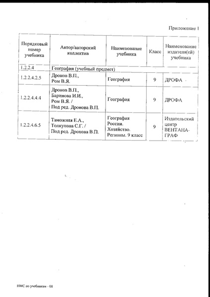 Файл:Об исключении из федерального перечня учебников.pdf